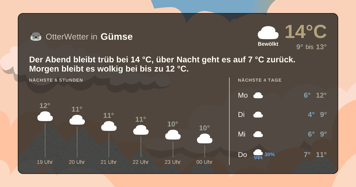 Widget-Vorschau für Gümse Wetter-Widget-Vorschau mit Vorhersagedaten für Gümse