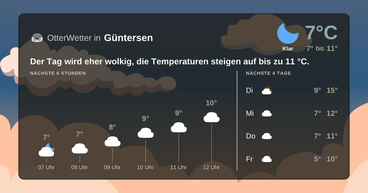 Wetter-Widget-Vorschau mit Vorhersagedaten für Güntersen