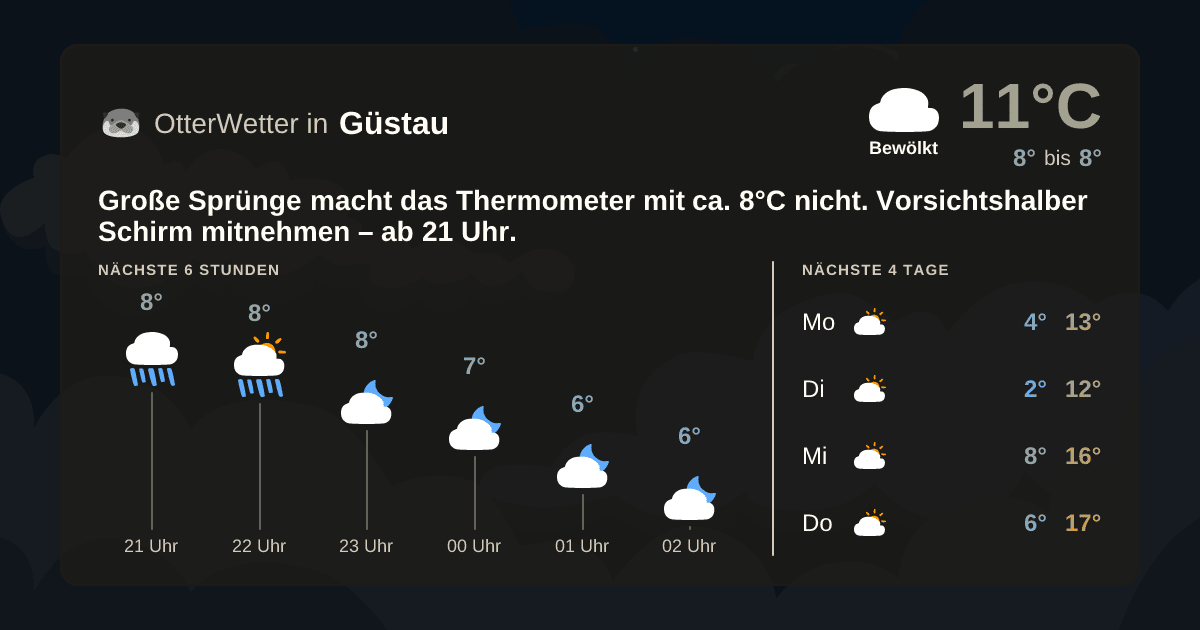 Wetter-Widget-Vorschau mit Vorhersagedaten für Güstau