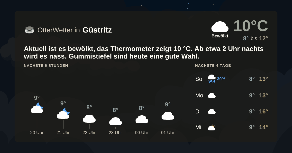 OtterWetter-Widget Güstritz