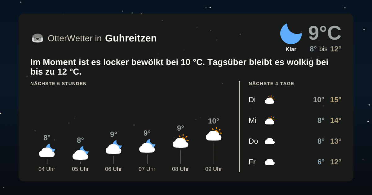 OtterWetter-Widget Guhreitzen