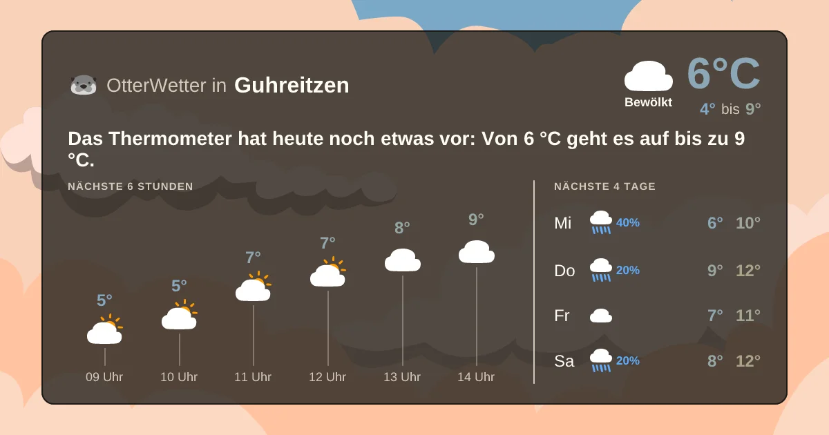 Widget-Vorschau für Guhreitzen Wetter-Widget-Vorschau mit Vorhersagedaten für Guhreitzen