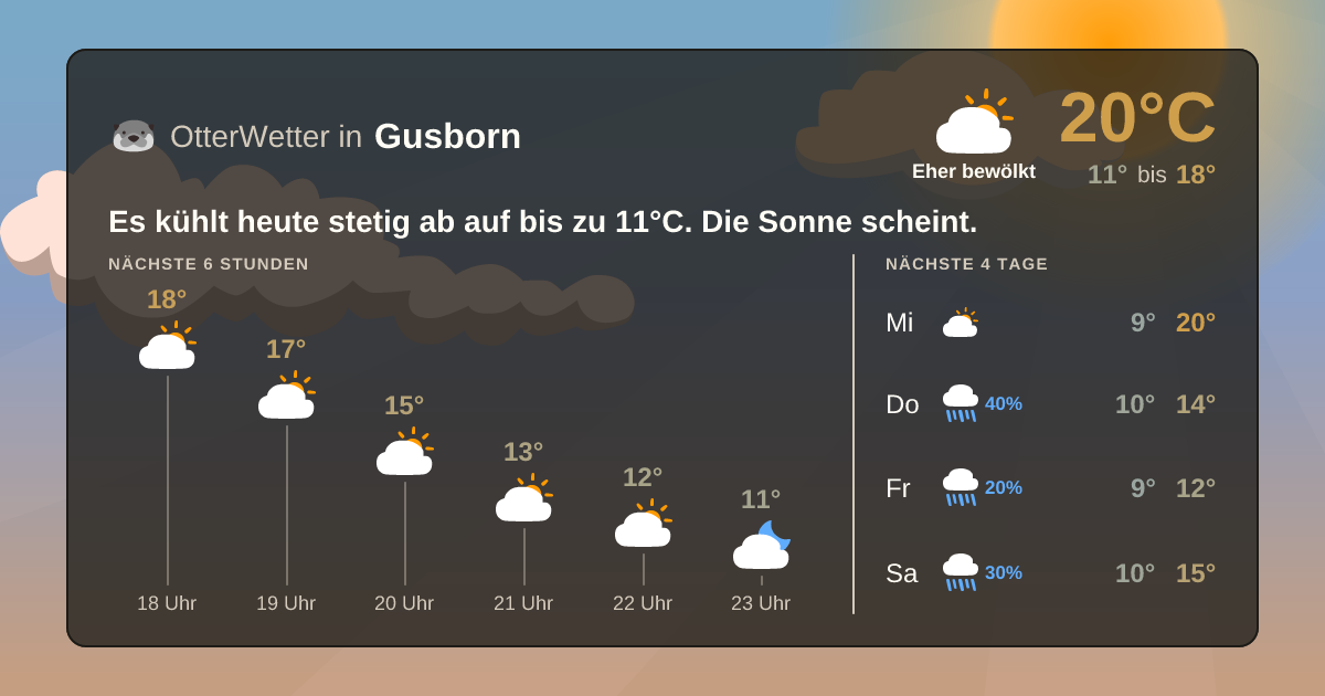 OtterWetter-Widget Gusborn