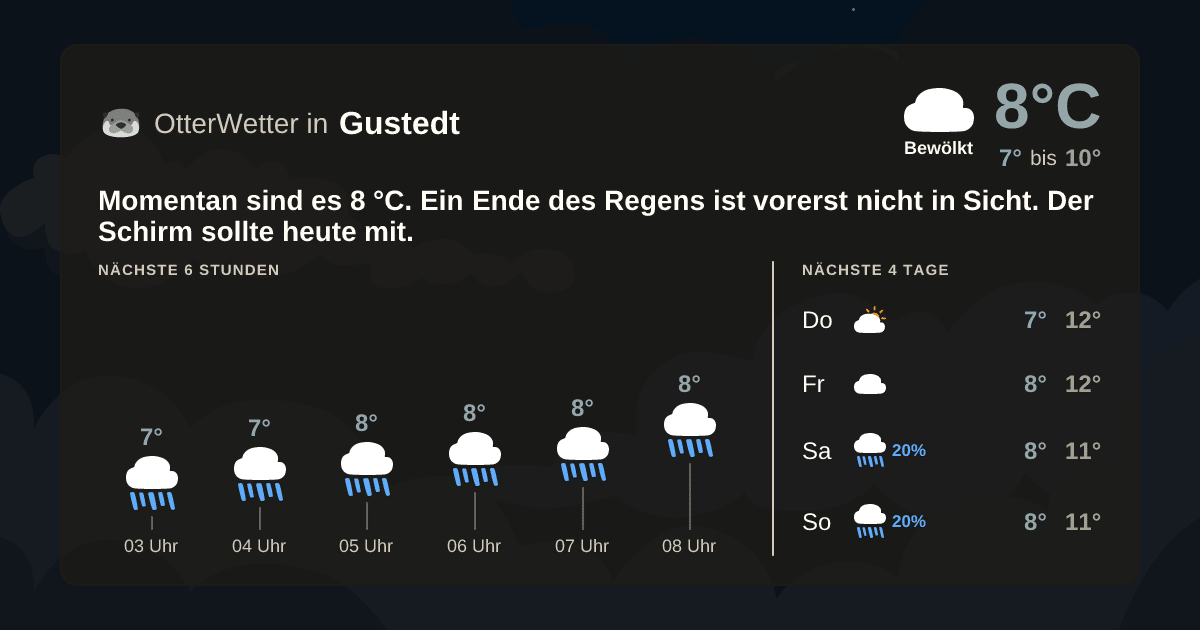 Widget-Vorschau für Gustedt Wetter-Widget-Vorschau mit Vorhersagedaten für Gustedt