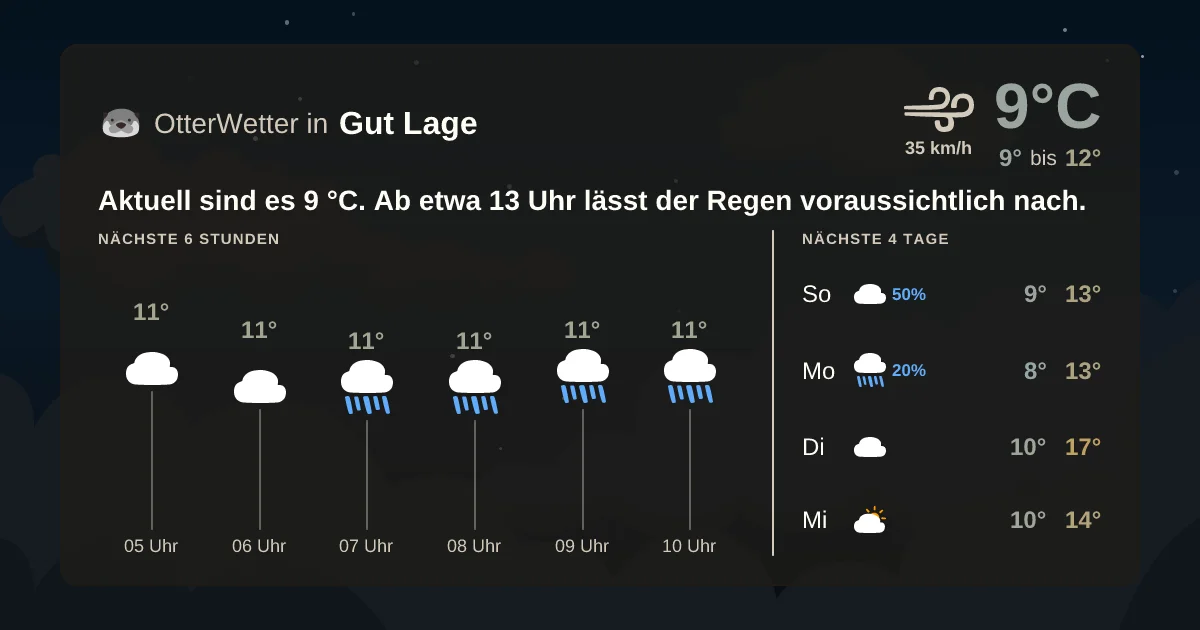 Widget-Vorschau für Gut Lage Wetter-Widget-Vorschau mit Vorhersagedaten für Gut Lage