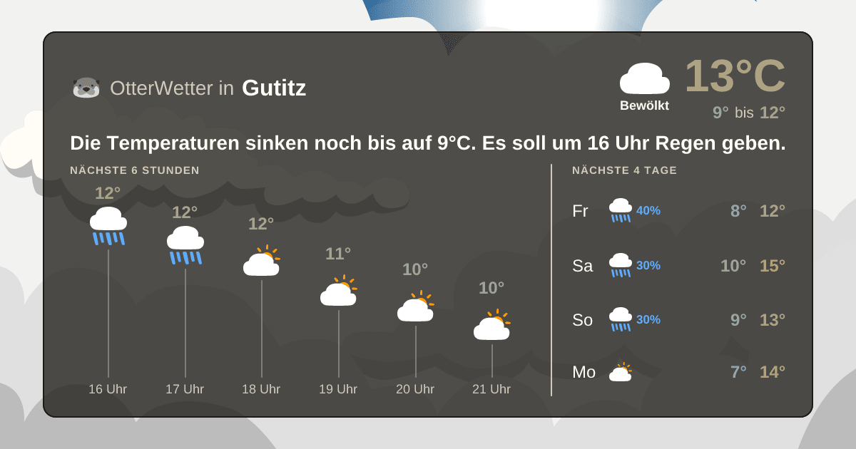 Wetter-Widget-Vorschau mit Vorhersagedaten für Gutitz