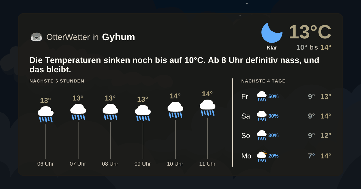 Widget-Vorschau für Gyhum Wetter-Widget-Vorschau mit Vorhersagedaten für Gyhum
