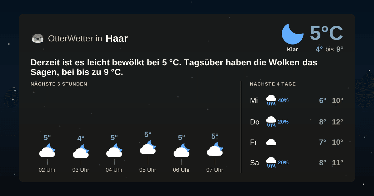 Widget-Vorschau für Haar Wetter-Widget-Vorschau mit Vorhersagedaten für Haar