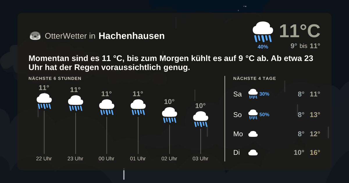 Widget-Vorschau für Hachenhausen Wetter-Widget-Vorschau mit Vorhersagedaten für Hachenhausen