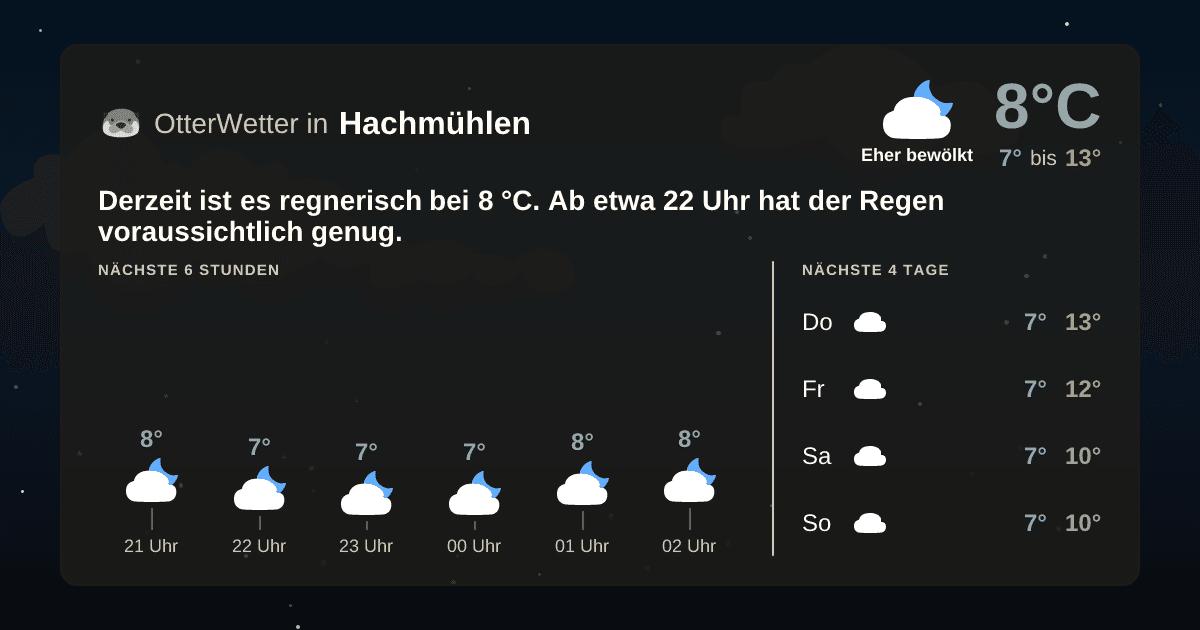 OtterWetter-Widget Hachmühlen