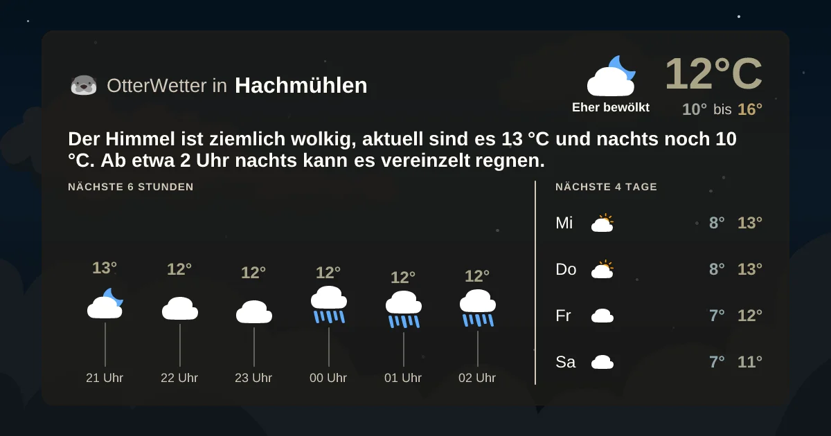 Widget-Vorschau für Hachmühlen Wetter-Widget-Vorschau mit Vorhersagedaten für Hachmühlen