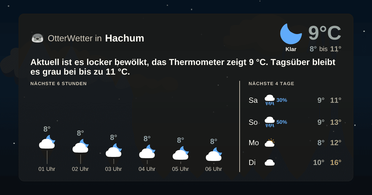 Wetter-Widget-Vorschau mit Vorhersagedaten für Hachum