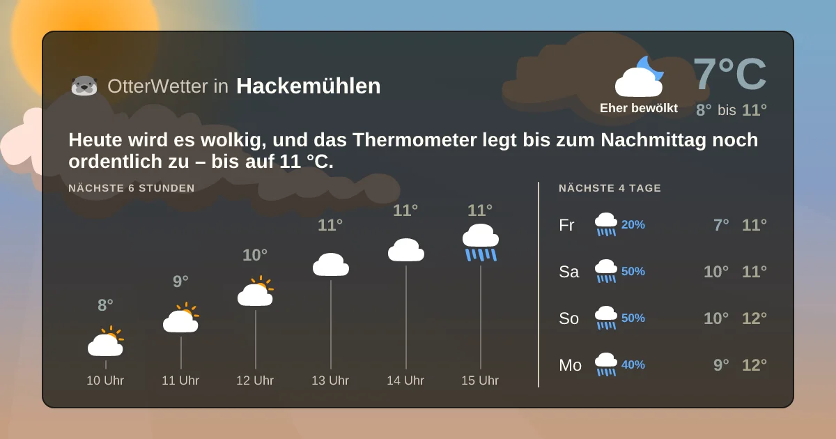 Widget-Vorschau für Hackemühlen Wetter-Widget-Vorschau mit Vorhersagedaten für Hackemühlen