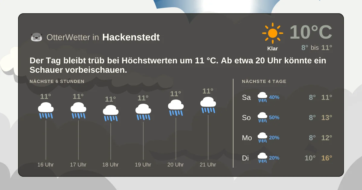 Widget-Vorschau für Hackenstedt Wetter-Widget-Vorschau mit Vorhersagedaten für Hackenstedt