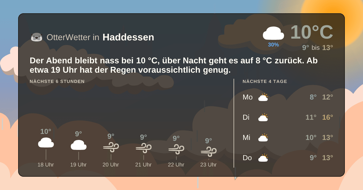 Widget-Vorschau für Haddessen Wetter-Widget-Vorschau mit Vorhersagedaten für Haddessen