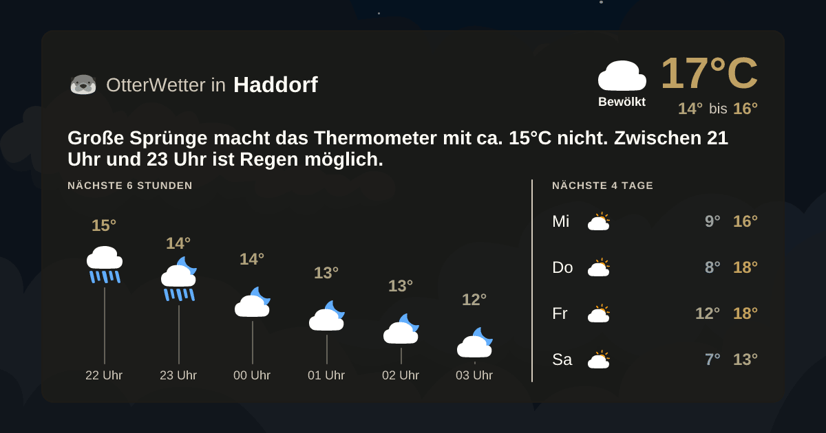 OtterWetter-Widget Haddorf