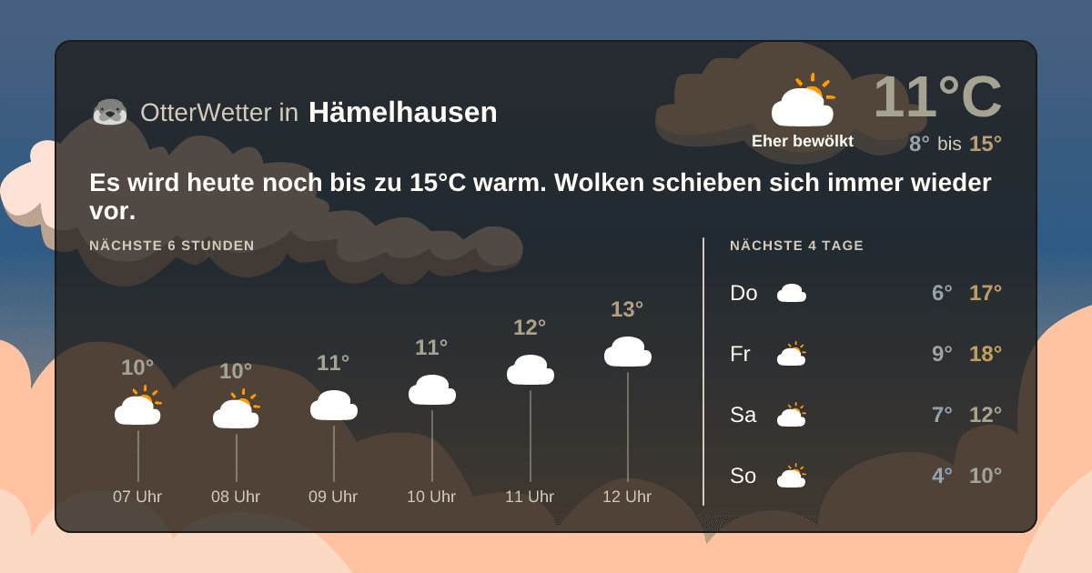 Widget-Vorschau für Hämelhausen Wetter-Widget-Vorschau mit Vorhersagedaten für Hämelhausen