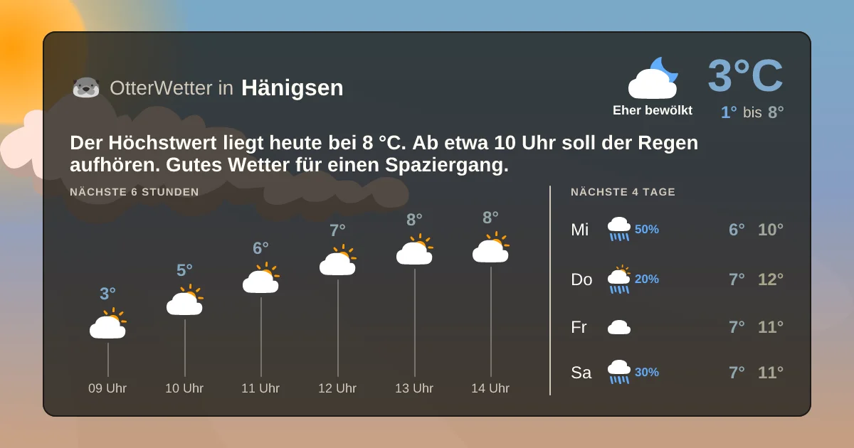 Wetter-Widget-Vorschau mit Vorhersagedaten für Hänigsen