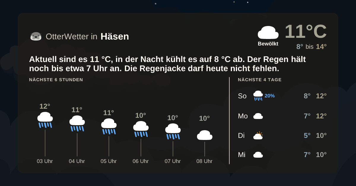 Wetter-Widget-Vorschau mit Vorhersagedaten für Häsen