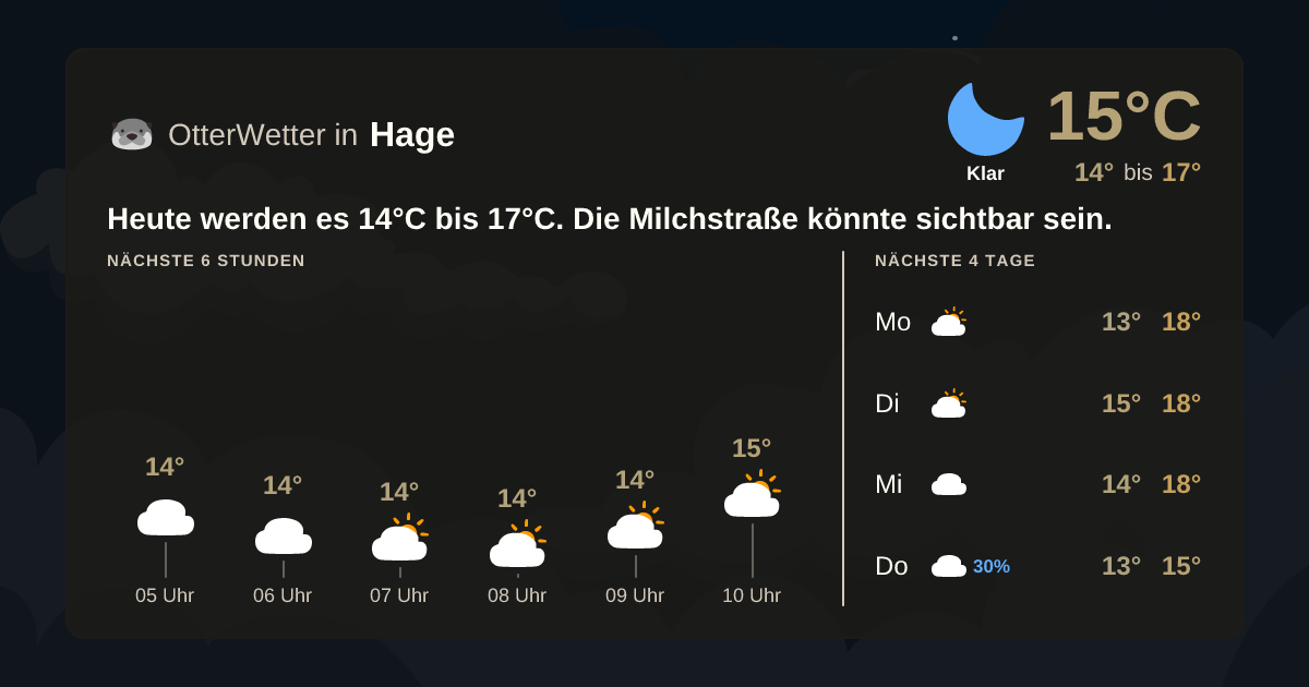 OtterWetter-Widget Hage
