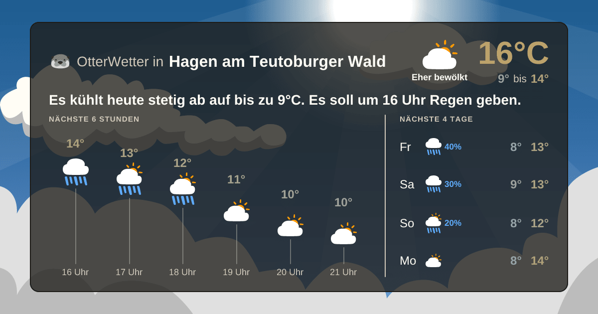 Widget-Vorschau für Hagen am Teutoburger Wald Wetter-Widget-Vorschau mit Vorhersagedaten für Hagen am Teutoburger Wald