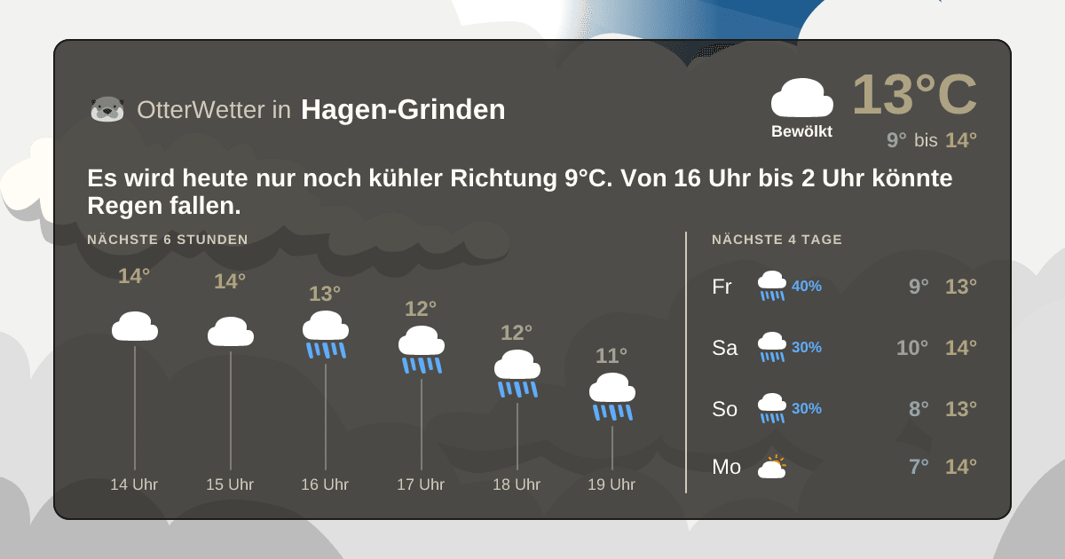 OtterWetter-Widget Hagen-Grinden