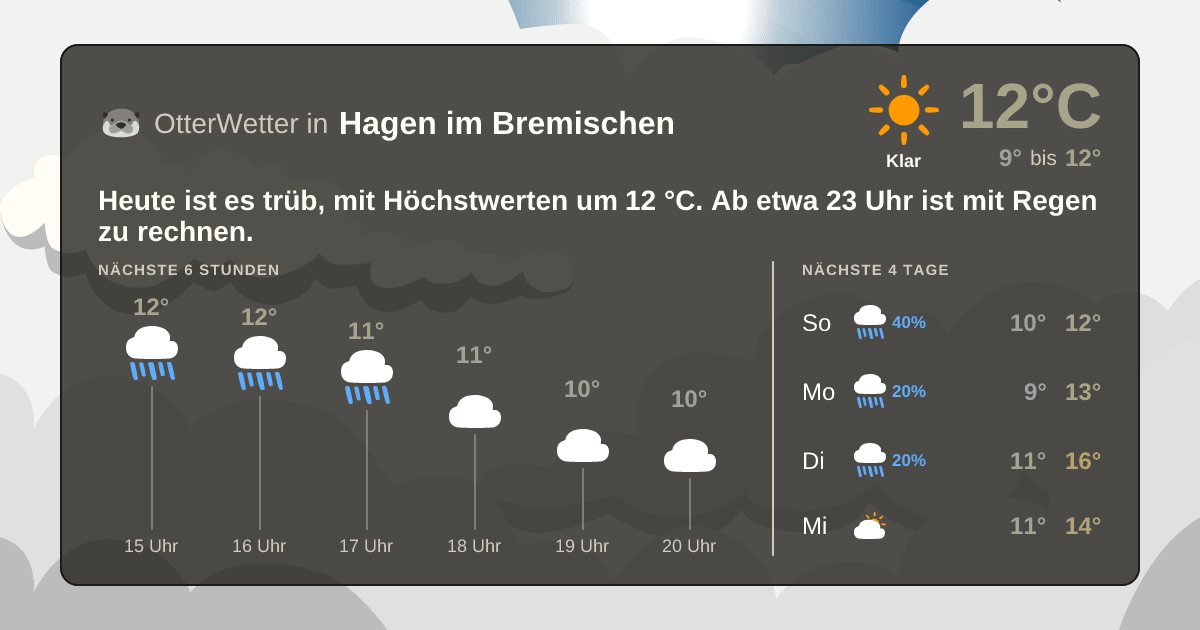 OtterWetter-Widget Hagen im Bremischen