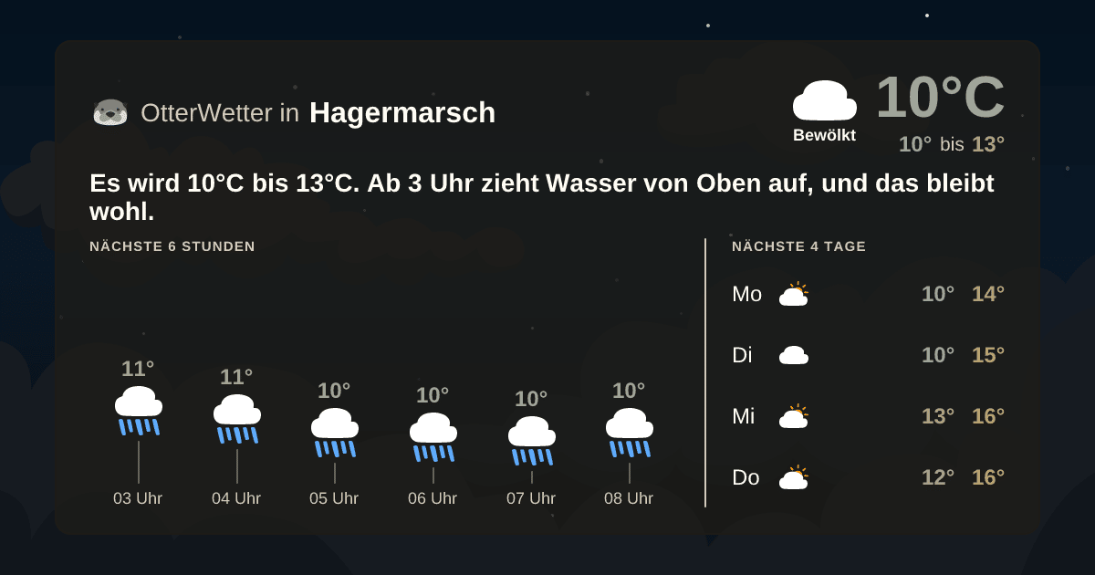 Widget-Vorschau für Hagermarsch Wetter-Widget-Vorschau mit Vorhersagedaten für Hagermarsch