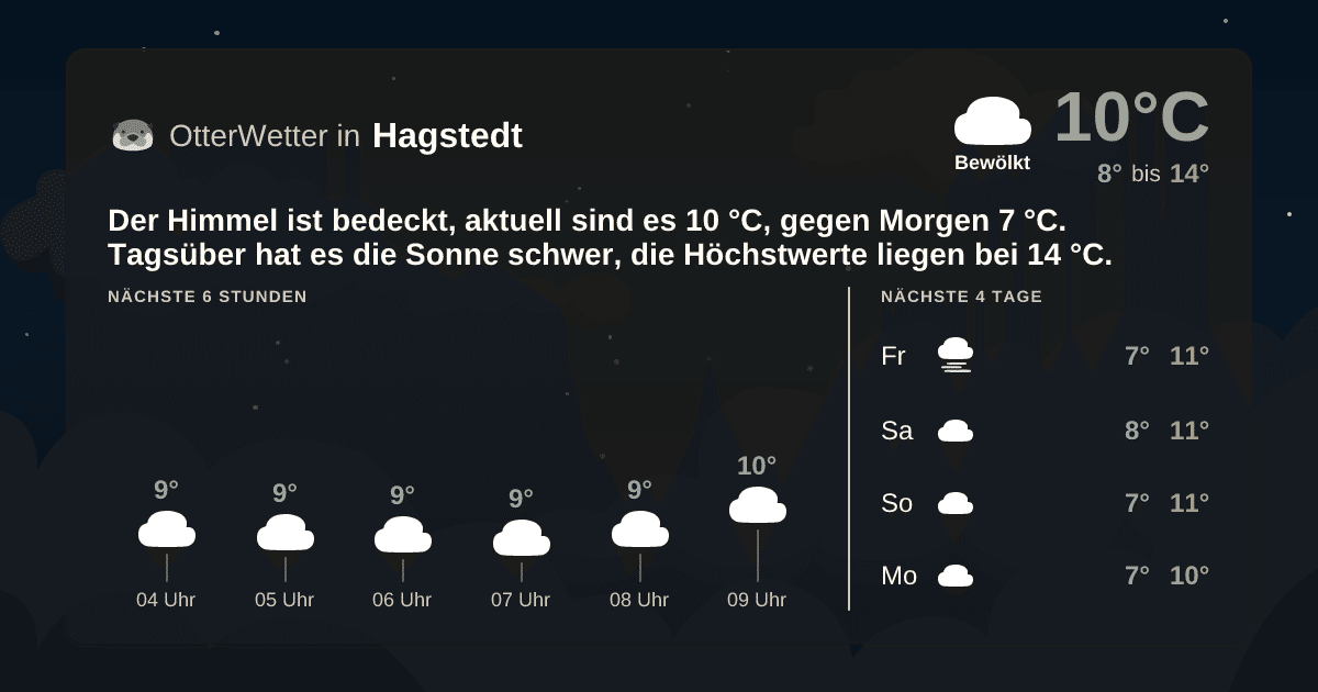 OtterWetter-Widget Hagstedt