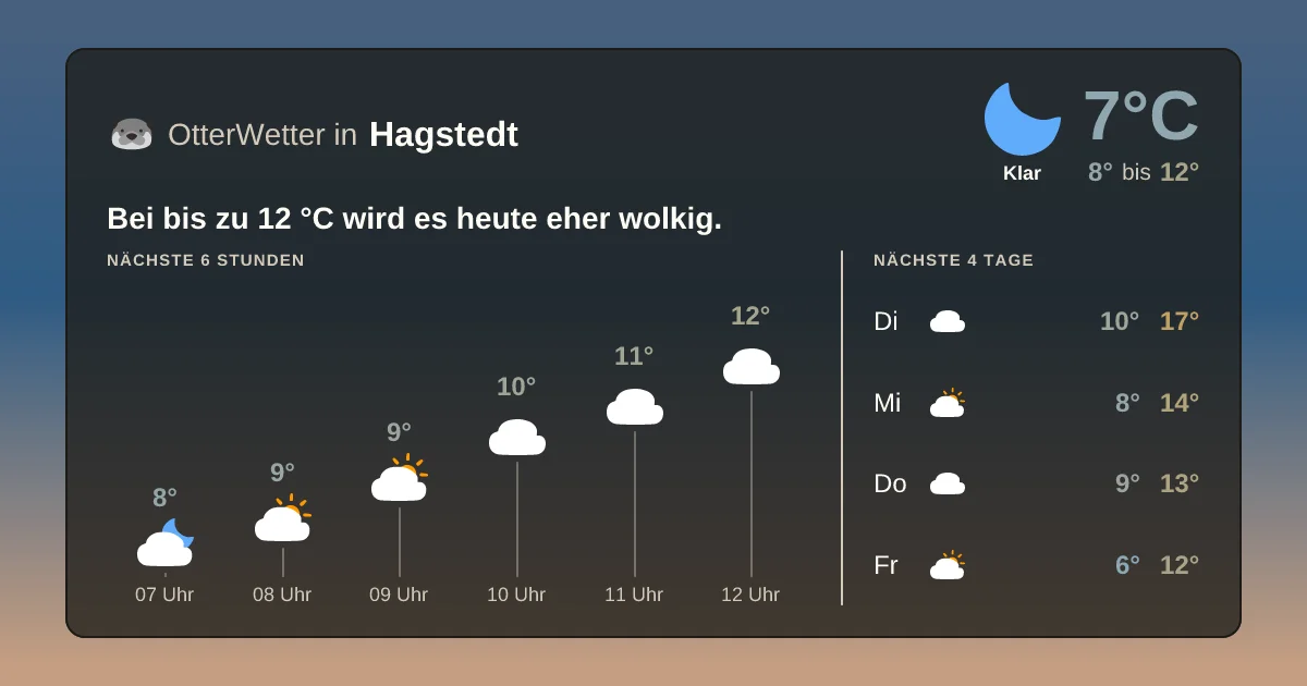 Widget-Vorschau für Hagstedt Wetter-Widget-Vorschau mit Vorhersagedaten für Hagstedt