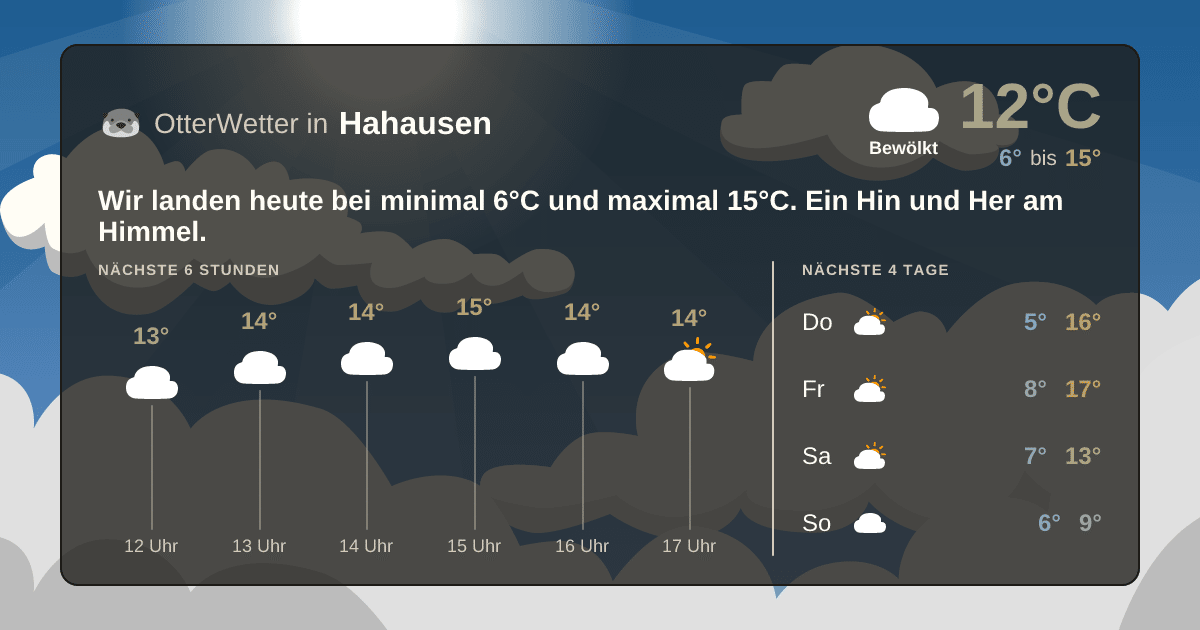 OtterWetter-Widget Hahausen