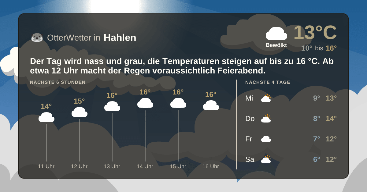 OtterWetter-Widget Hahlen