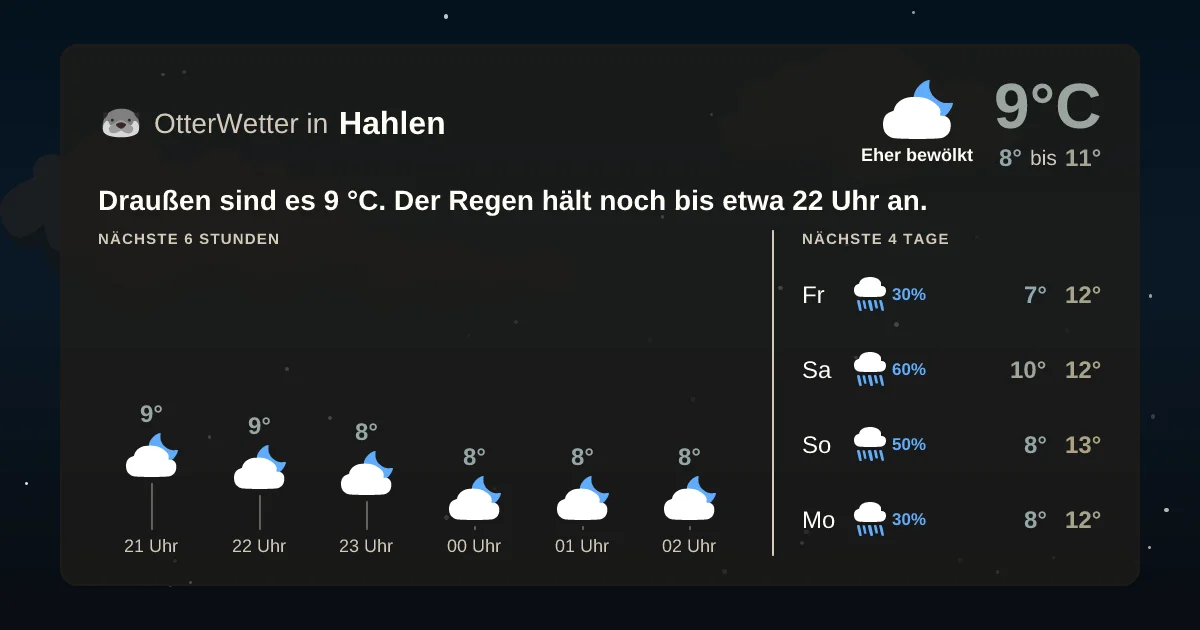 Widget-Vorschau für Hahlen Wetter-Widget-Vorschau mit Vorhersagedaten für Hahlen