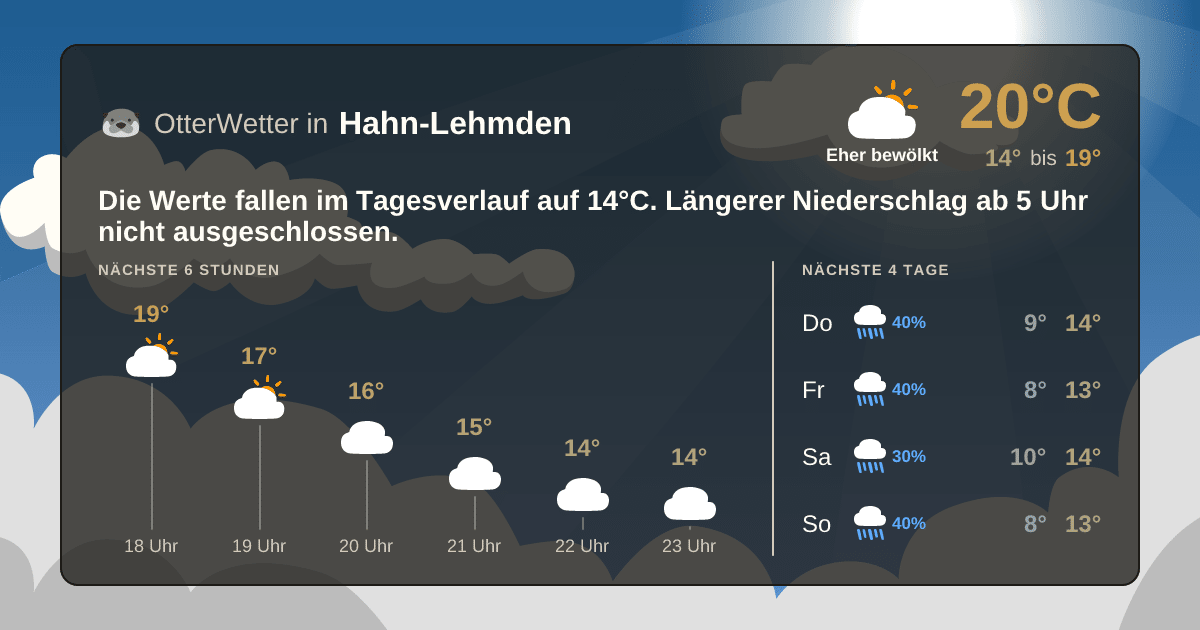OtterWetter-Widget Hahn-Lehmden