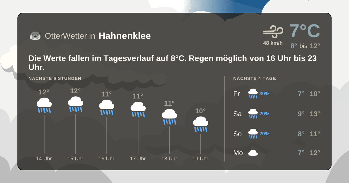 Widget-Vorschau für Hahnenklee Wetter-Widget-Vorschau mit Vorhersagedaten für Hahnenklee
