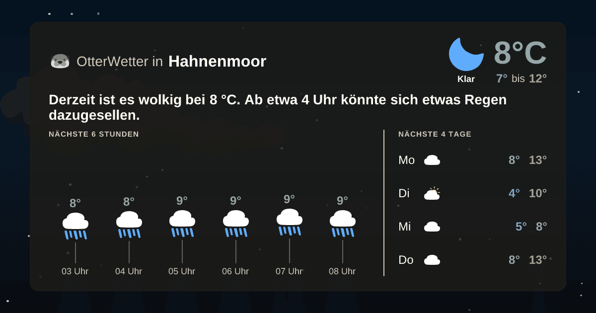 Widget-Vorschau für Hahnenmoor Wetter-Widget-Vorschau mit Vorhersagedaten für Hahnenmoor