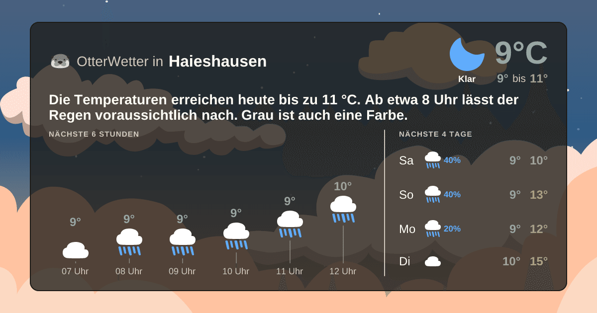 Widget-Vorschau für Haieshausen Wetter-Widget-Vorschau mit Vorhersagedaten für Haieshausen