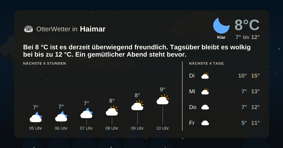 Widget-Vorschau für Haimar Wetter-Widget-Vorschau mit Vorhersagedaten für Haimar