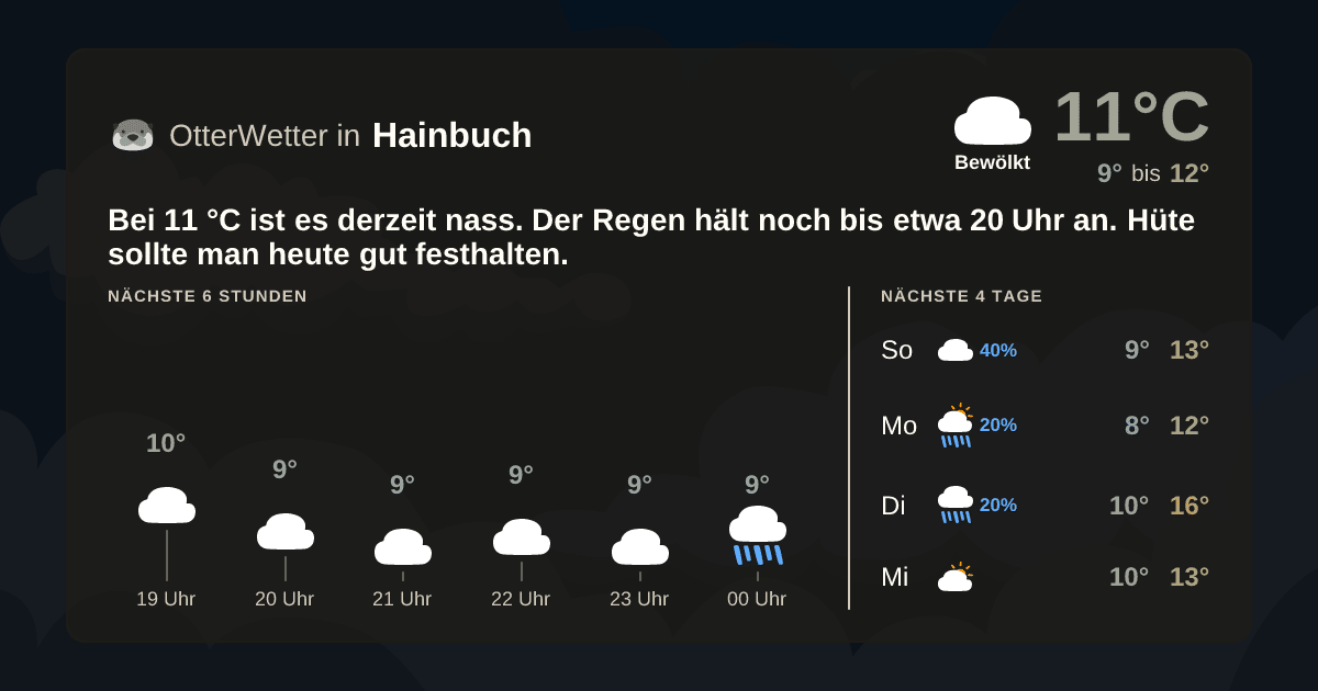 OtterWetter-Widget Hainbuch