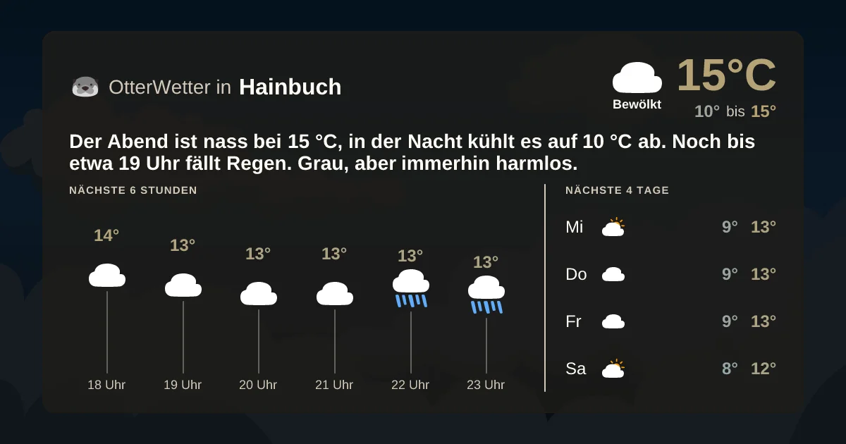 Wetter-Widget-Vorschau mit Vorhersagedaten für Hainbuch