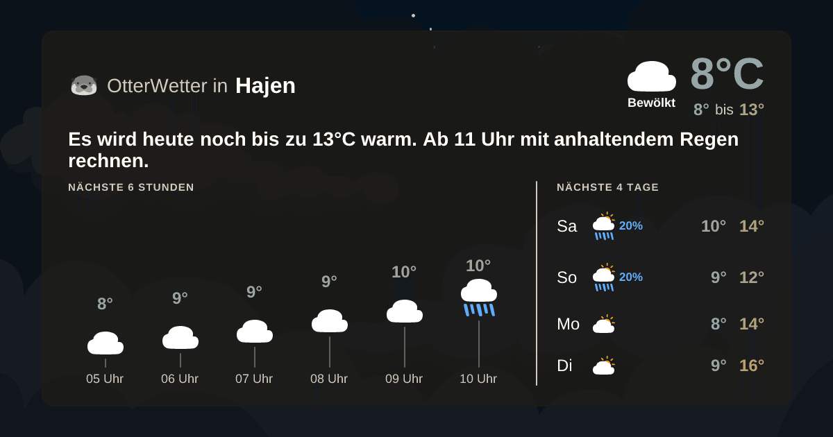 Widget-Vorschau für Hajen Wetter-Widget-Vorschau mit Vorhersagedaten für Hajen