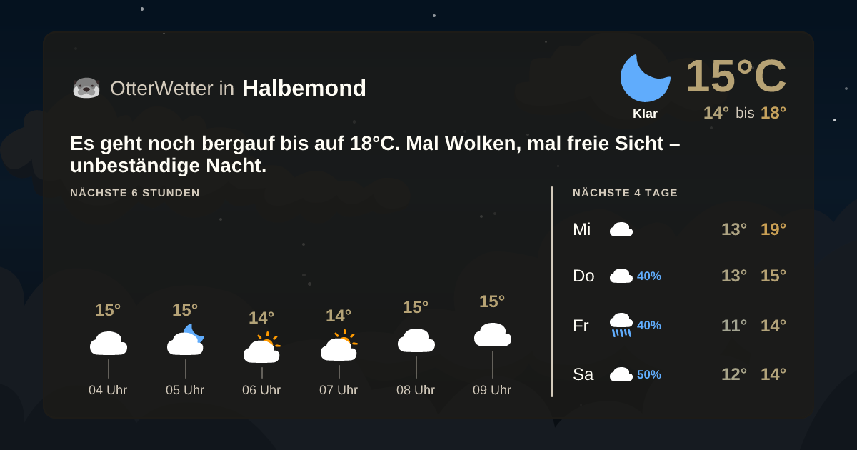 OtterWetter-Widget Halbemond