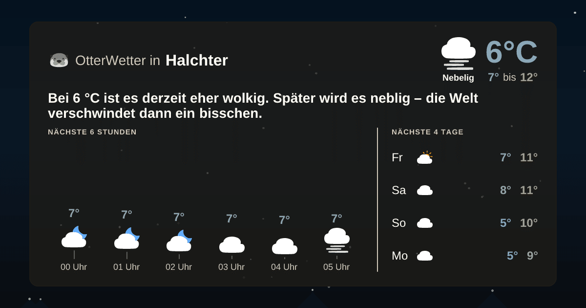 OtterWetter-Widget Halchter