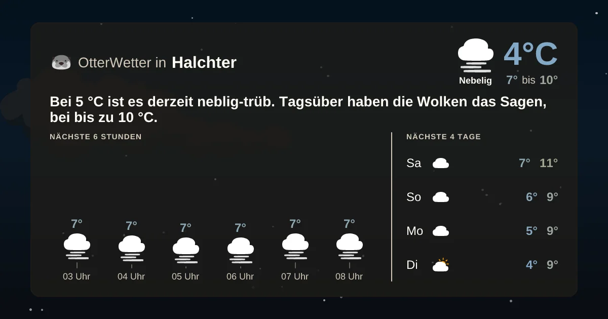 Wetter-Widget-Vorschau mit Vorhersagedaten für Halchter