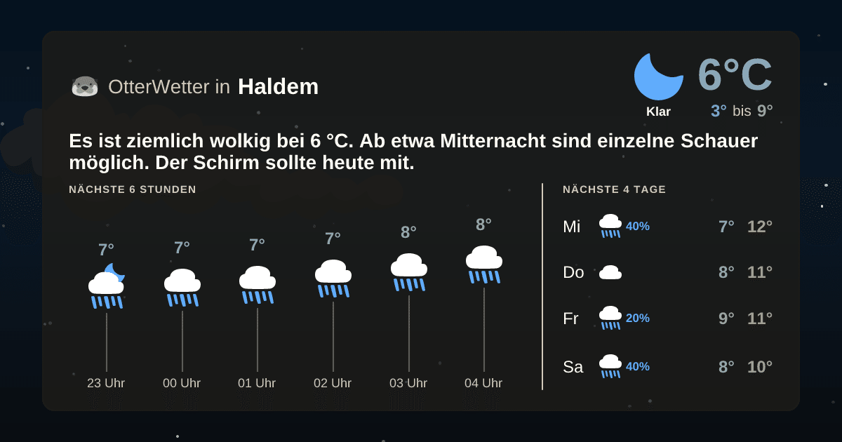 Widget-Vorschau für Haldem Wetter-Widget-Vorschau mit Vorhersagedaten für Haldem