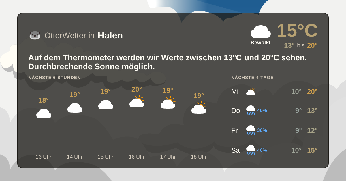 Widget-Vorschau für Halen Wetter-Widget-Vorschau mit Vorhersagedaten für Halen