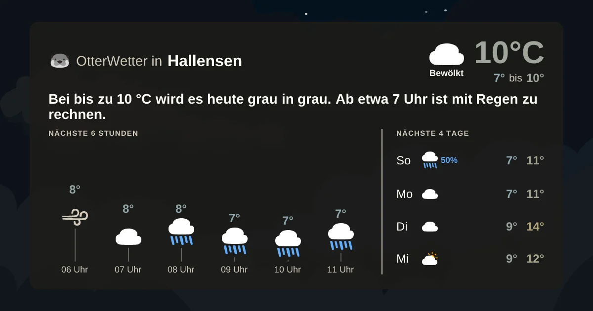 Wetter-Widget-Vorschau mit Vorhersagedaten für Hallensen