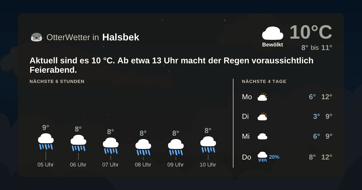 Wetter-Widget-Vorschau mit Vorhersagedaten für Halsbek