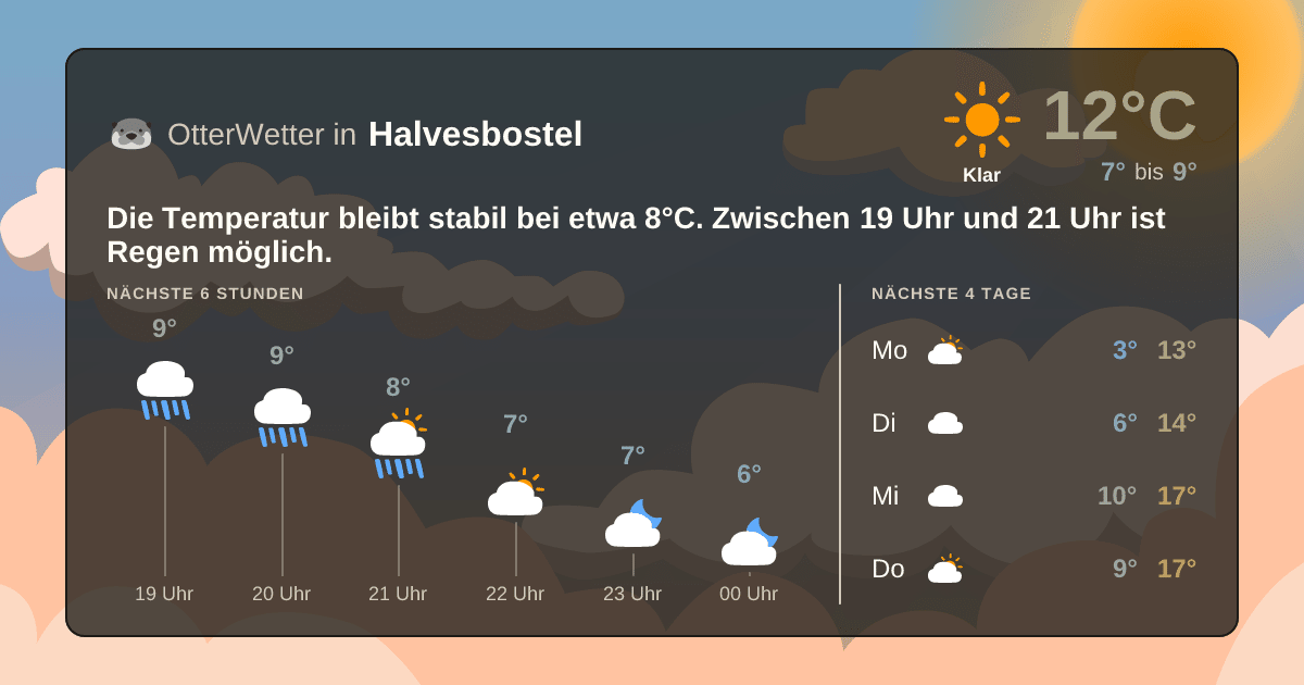 OtterWetter-Widget Halvesbostel