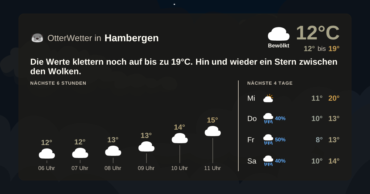 OtterWetter-Widget Hambergen